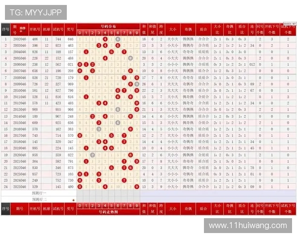 福彩304开奖前后号码走势深度解析